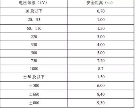 高壓電塔安全距離